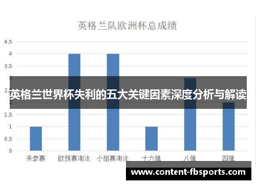 英格兰世界杯失利的五大关键因素深度分析与解读 英格兰世界杯失利的五大关键因素深度分析与解读