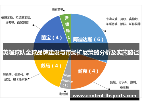 英超球队全球品牌建设与市场扩展策略分析及实施路径 英超球队全球品牌建设与市场扩展策略分析及实施路径