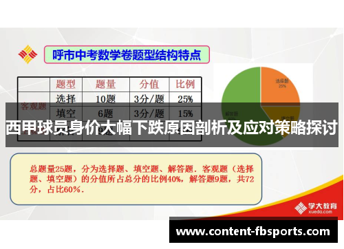 西甲球员身价大幅下跌原因剖析及应对策略探讨