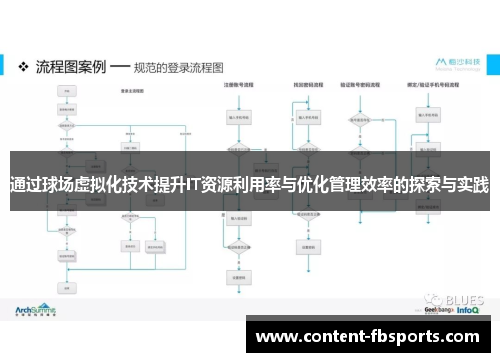 通过球场虚拟化技术提升IT资源利用率与优化管理效率的探索与实践