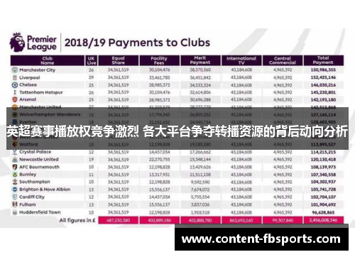 英超赛事播放权竞争激烈 各大平台争夺转播资源的背后动向分析
