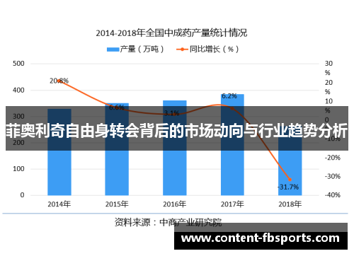 菲奥利奇自由身转会背后的市场动向与行业趋势分析 菲奥利奇自由身转会背后的市场动向与行业趋势分析