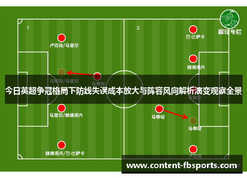 今日英超争冠格局下防线失误成本放大与阵容风向解析演变观察全景