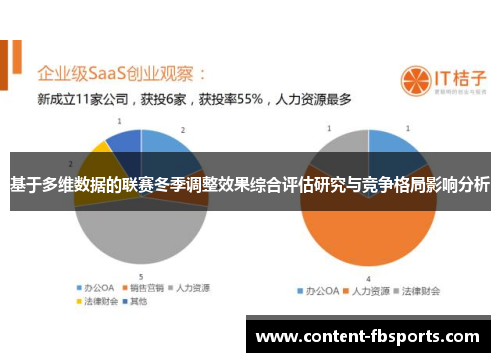 基于多维数据的联赛冬季调整效果综合评估研究与竞争格局影响分析