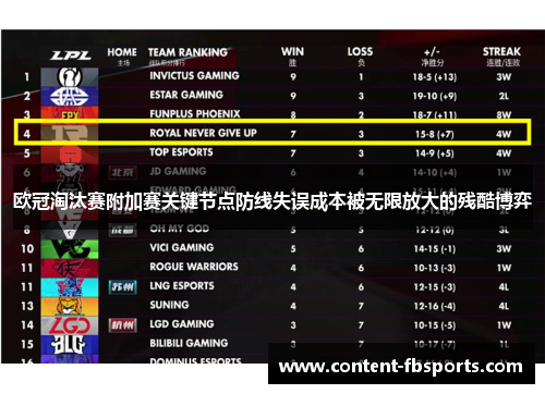 欧冠淘汰赛附加赛关键节点防线失误成本被无限放大的残酷博弈