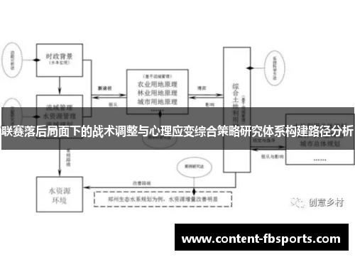联赛落后局面下的战术调整与心理应变综合策略研究体系构建路径分析