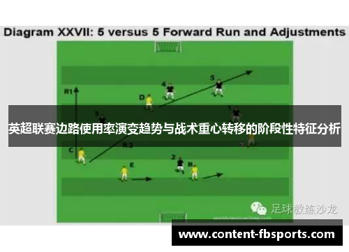 英超联赛边路使用率演变趋势与战术重心转移的阶段性特征分析