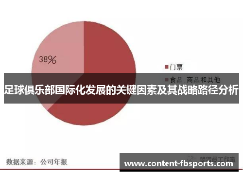 足球俱乐部国际化发展的关键因素及其战略路径分析 足球俱乐部国际化发展的关键因素及其战略路径分析