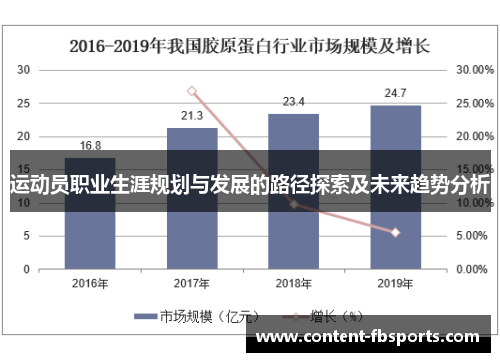 运动员职业生涯规划与发展的路径探索及未来趋势分析 运动员职业生涯规划与发展的路径探索及未来趋势分析